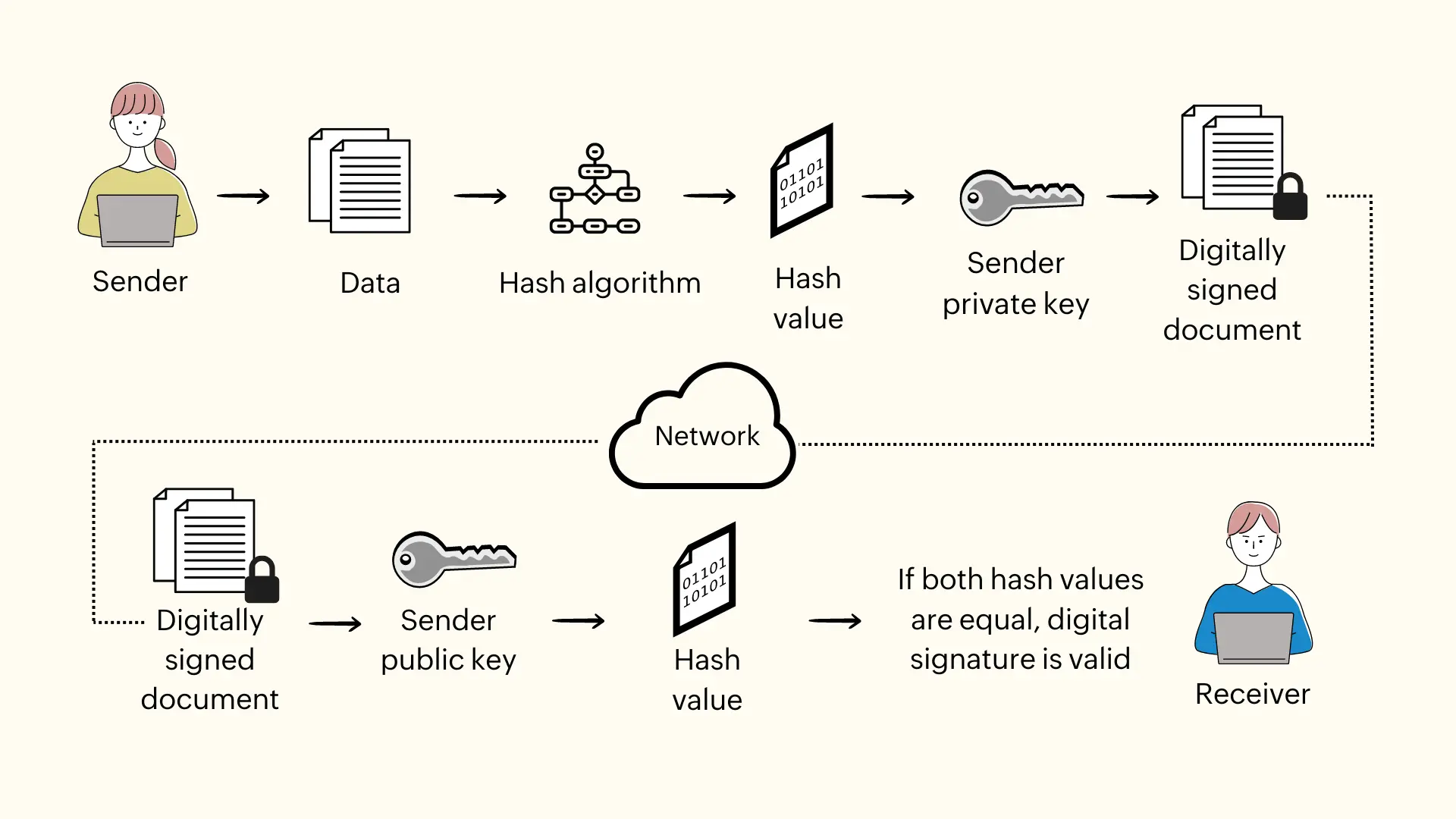 OpenSign Open Source Solution For Digital Signatures